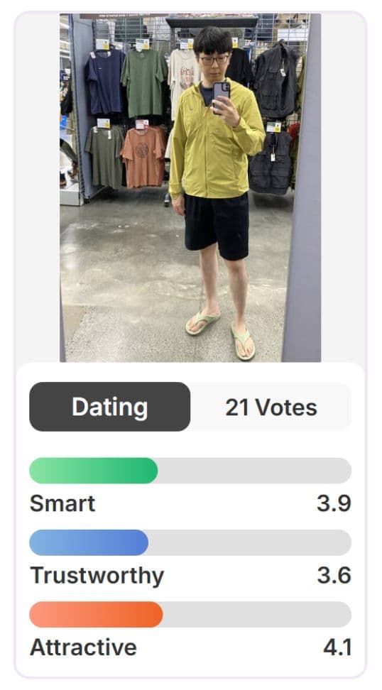 Photofeeler 優化前評分